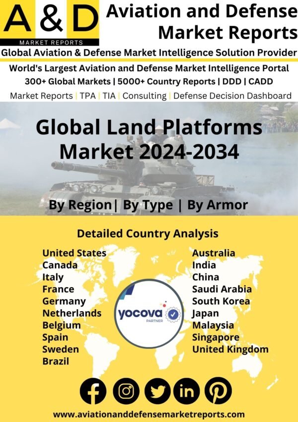 Global Land Platforms Market 2024-2034