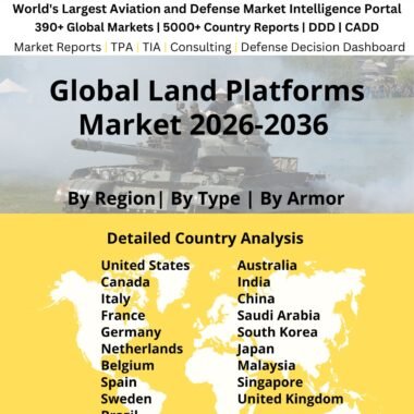Land Platforms