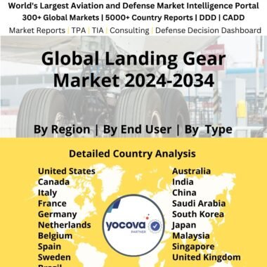 Global Landing Gear Market 2024-2034