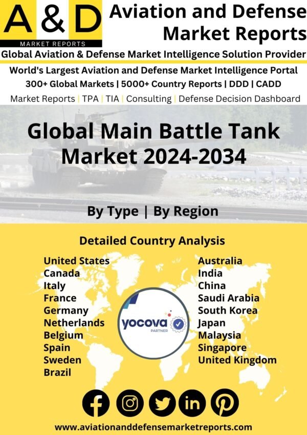 Global Main Battle Tank Market 2024-2034