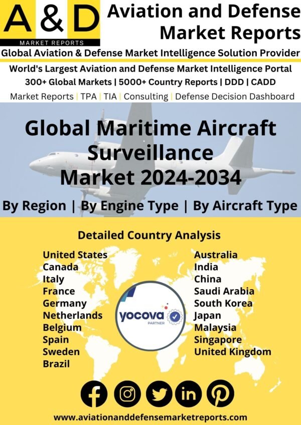 Global Maritime Aircraft Surveillance Market 2024-2034