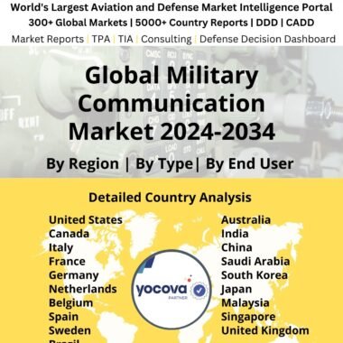 Global Military Communication Market 2024-2034