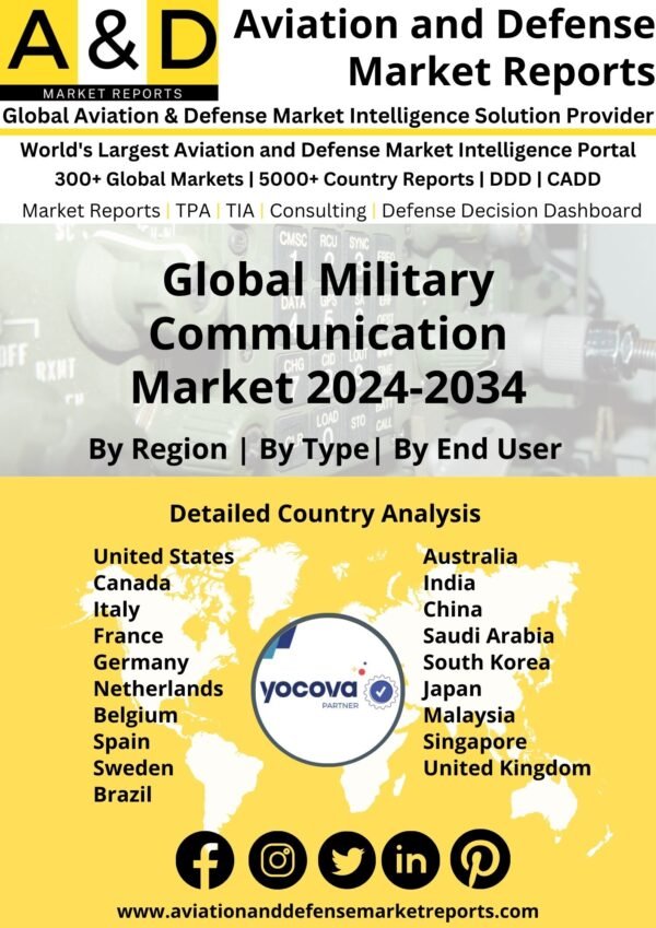 Global Military Communication Market 2024-2034