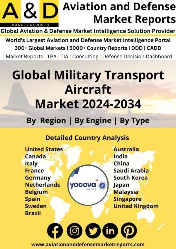 Global Military Transport Aircraft Market 2024-2034
