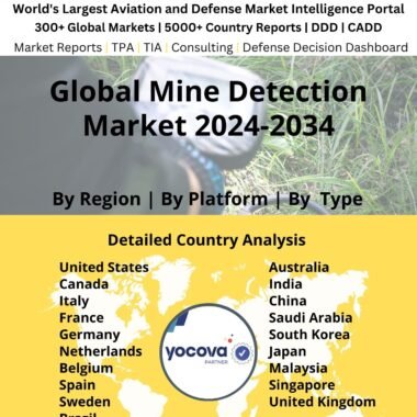 Global Mine Detection Market 2024-2034