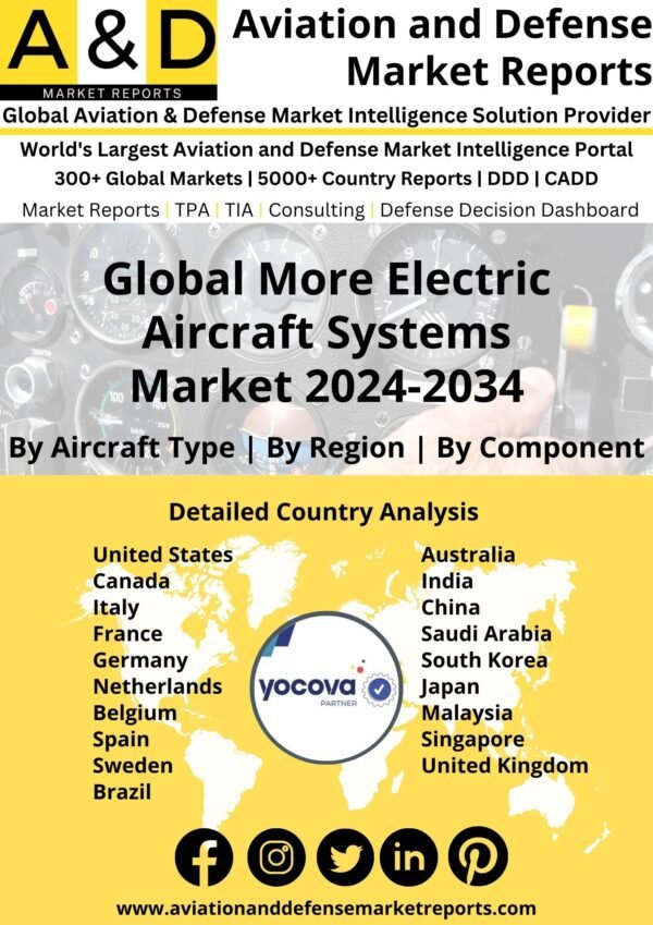 Global More Electric Aircraft Systems Market 2024-2034