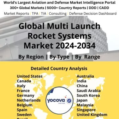 Global Multi Launch Rocket Systems Market 2024-2034