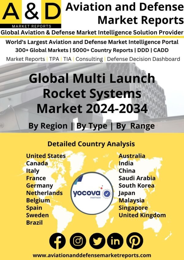 Global Multi Launch Rocket Systems Market 2024-2034