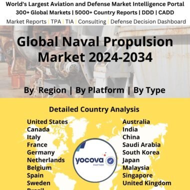 Global Naval Propulsion Market 2024-2034