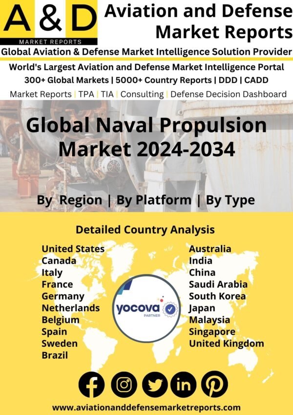 Global Naval Propulsion Market 2024-2034
