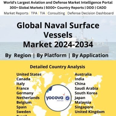 Global Naval Surface Vessels Market 2024-2034