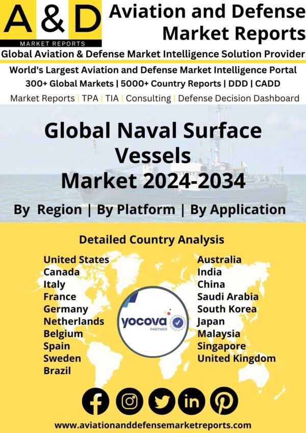 Global Naval Surface Vessels Market 2024-2034