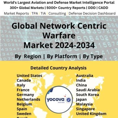 Global Network Centric Warfare Market 2024-2034