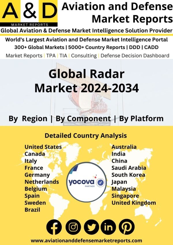 Global Radar Market 2024-2034