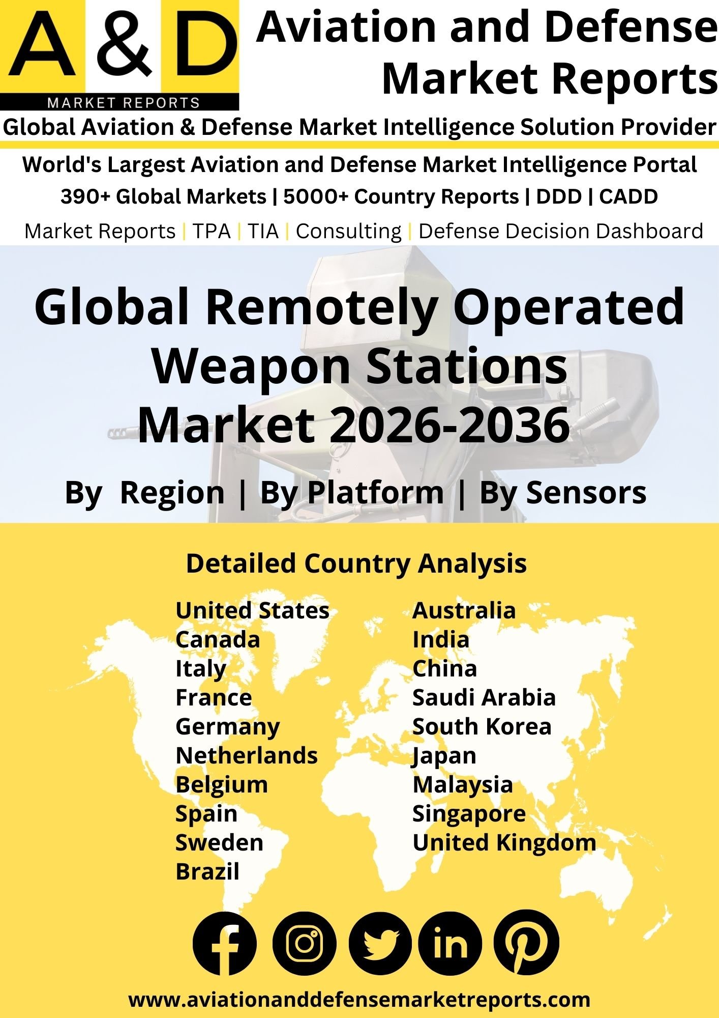 Global Remotely Operated Weapon Stations Market 2024-2034