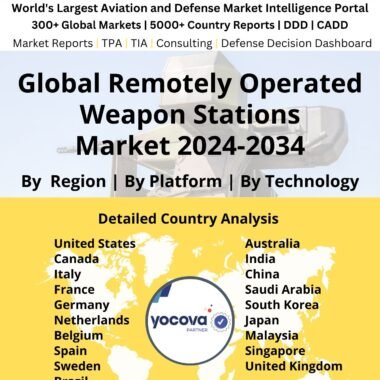 Global Remotely Operated Weapon Stations Market 2024-2034
