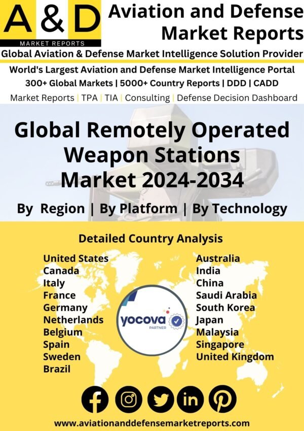 Global Remotely Operated Weapon Stations Market 2024-2034