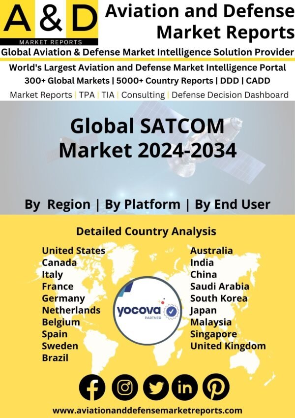 Global SATCOM Market 2024-2034