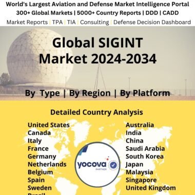 Global SIGINT Market 2024-2034