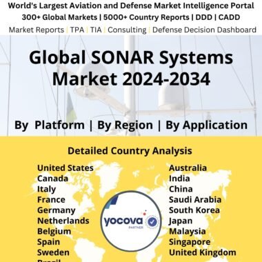 Global SONAR Systems Market 2024-2034