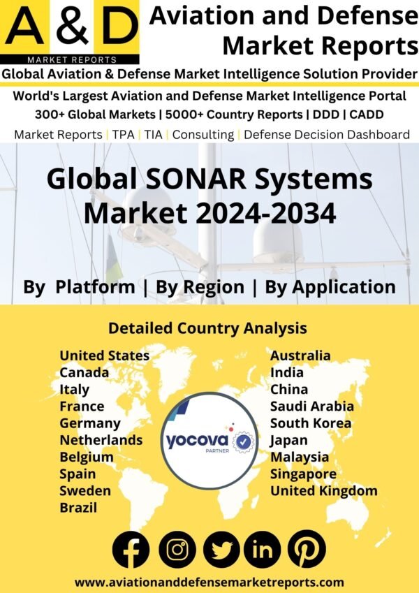 Global SONAR Systems Market 2024-2034