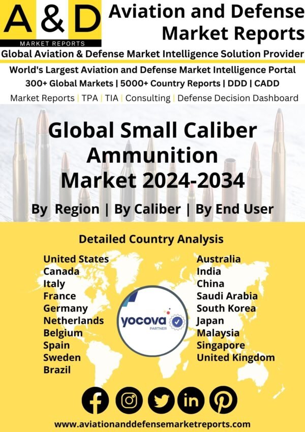 Global Small Caliber Ammunition Market 2024-2034