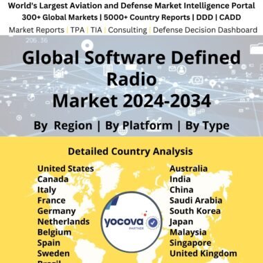 Global Software Defined Radio Market 2024-2034