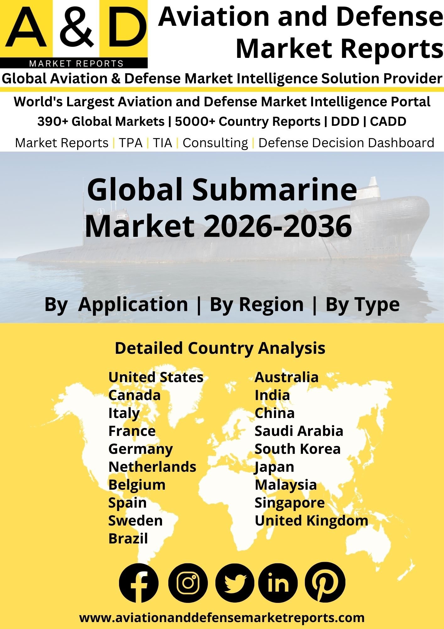Global Submarine Market 2024-2034