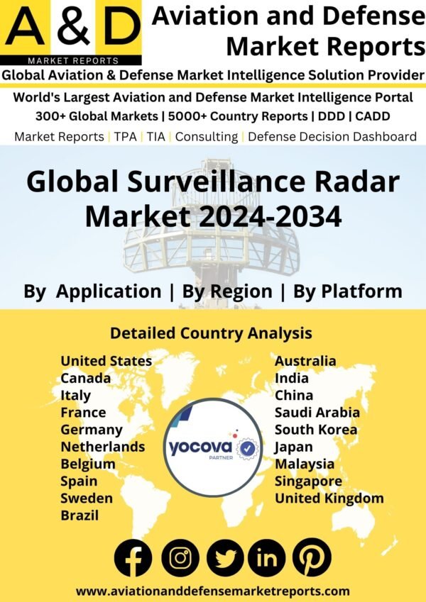 Global Surveillance Radar Market 2024-2034