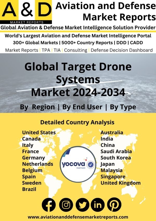 Global Target Drone Systems Market 2024-2034