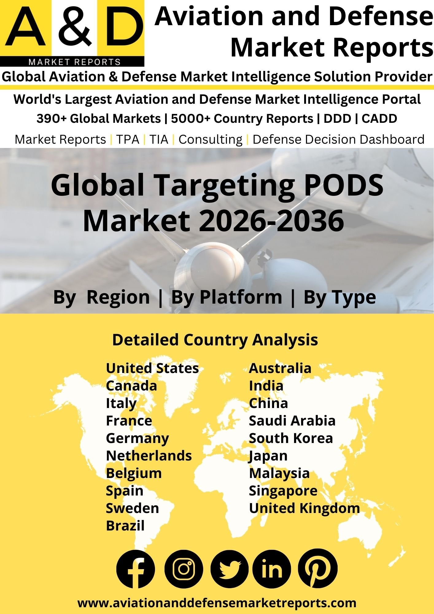 Global Targeting PODS Market 2024-2034