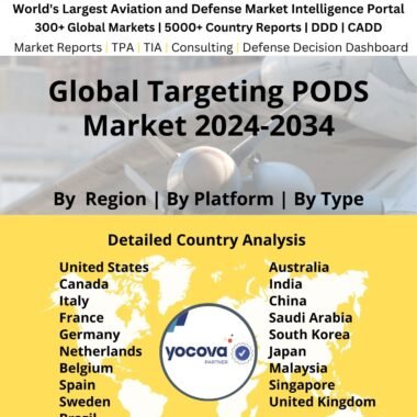Global Targeting PODS Market 2024-2034