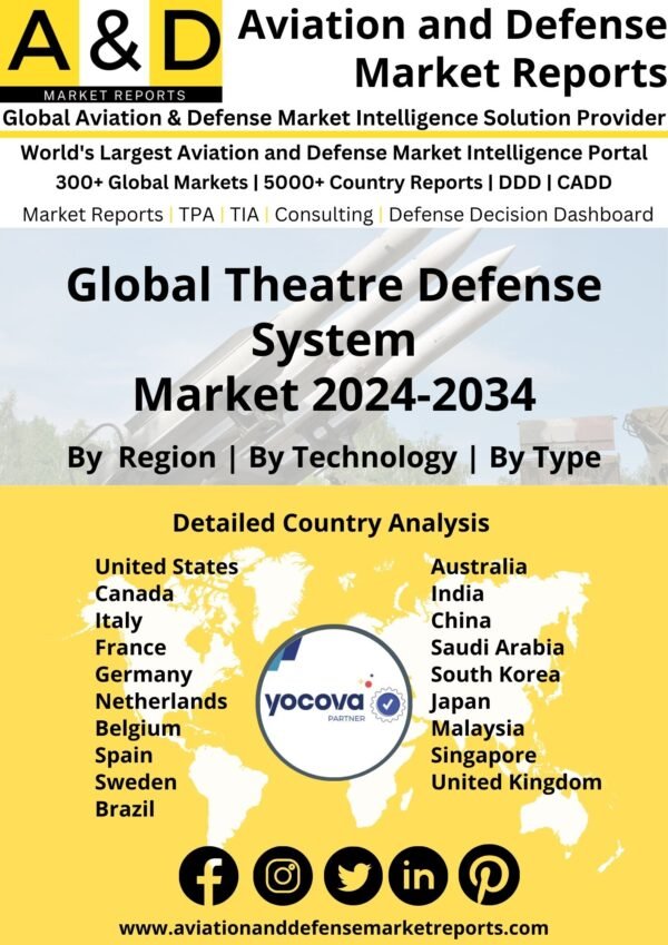 Global Theatre Defense System Market 2024-2034
