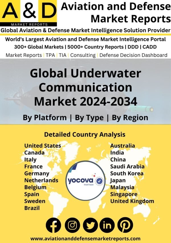 Global Underwater Communication Market 2024-2034