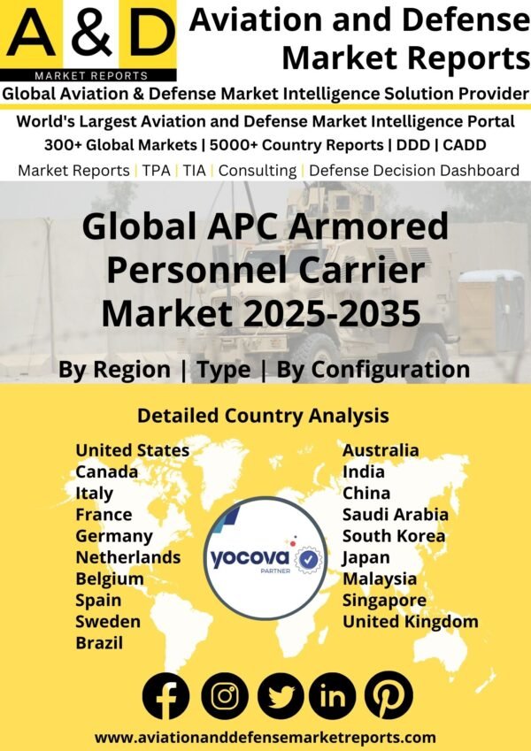 Global_APC_Armored_Personnel_Carrier_Market_