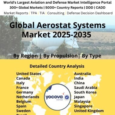 Global Aerostat Systems Market