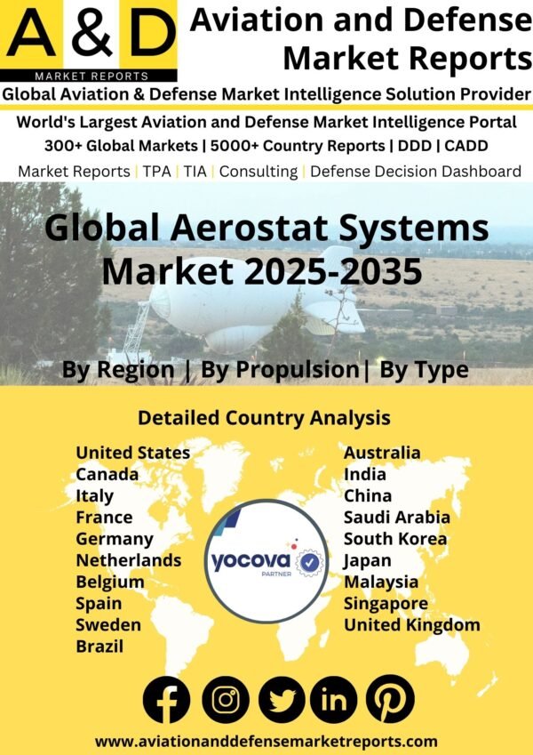 Global Aerostat Systems Market