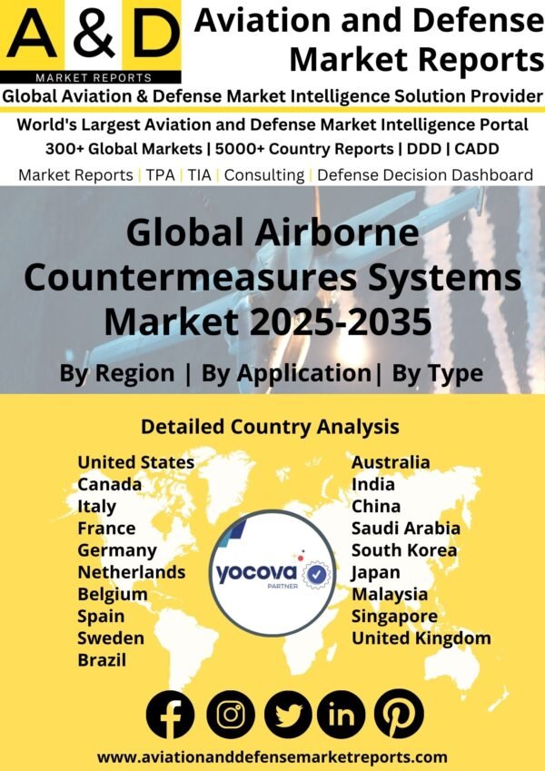 Global Airborne Countermeasures System Market