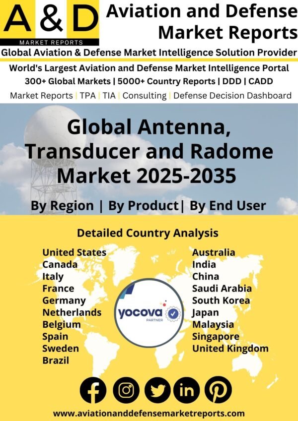 Global_Antenna,_Transducer_and_Radome_Market_