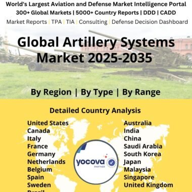 Global_Artillery_Systems_Market