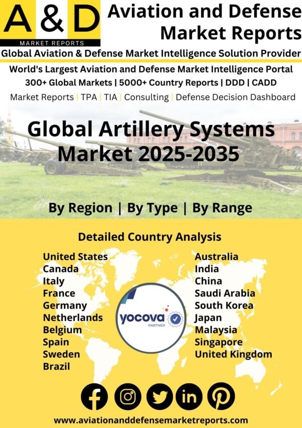 Global_Artillery_Systems_Market