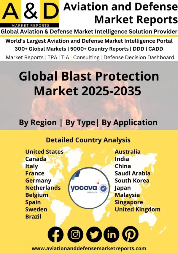 Global_Blast_Protection_Market_