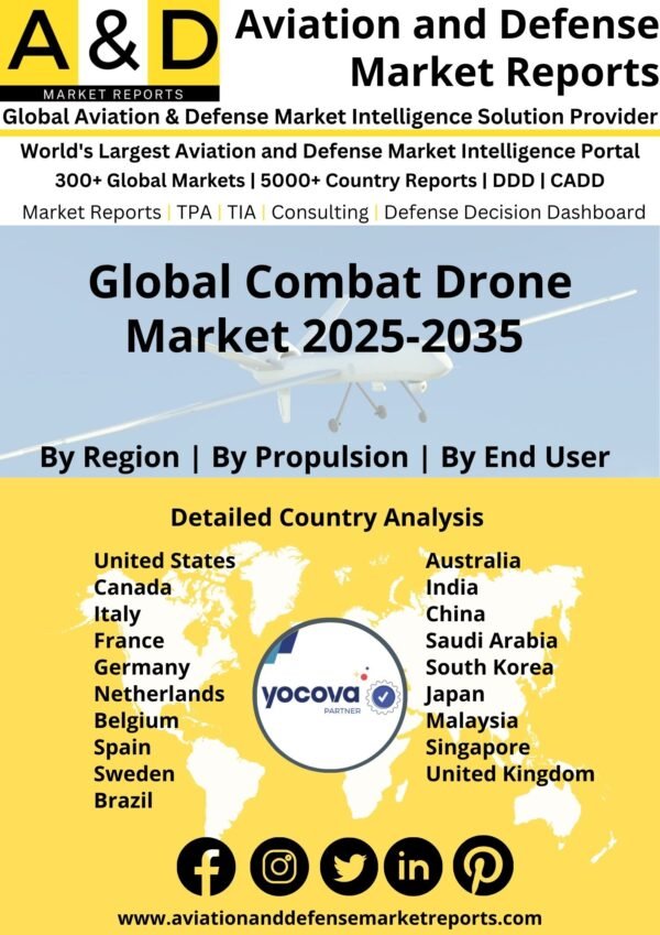 Global_Combat_Drone_Market_