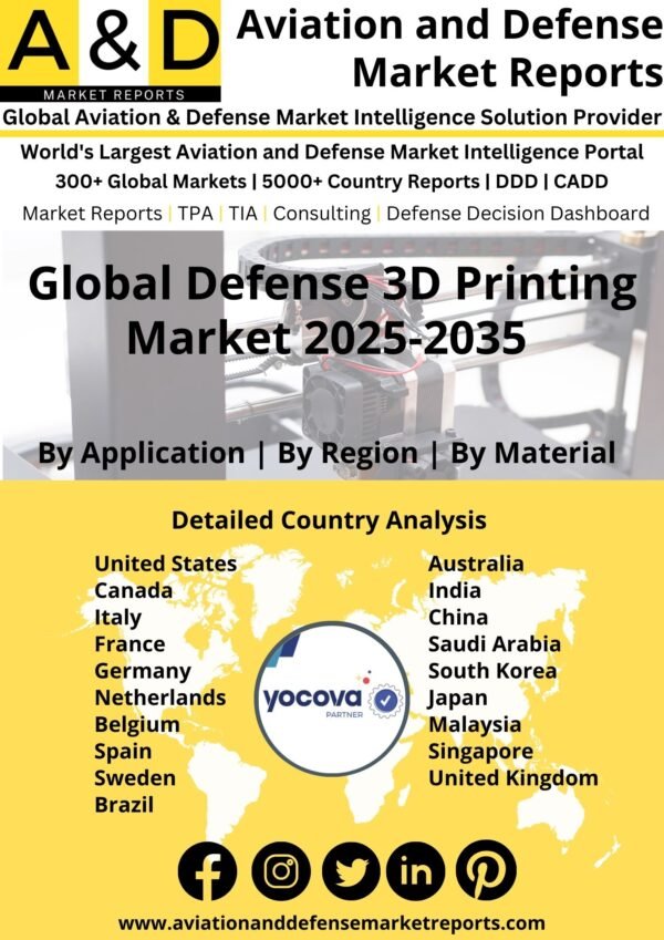 Global_Defense_3D_Printing_Market_