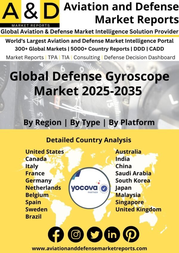 Global_Defense_Gyroscope_Market