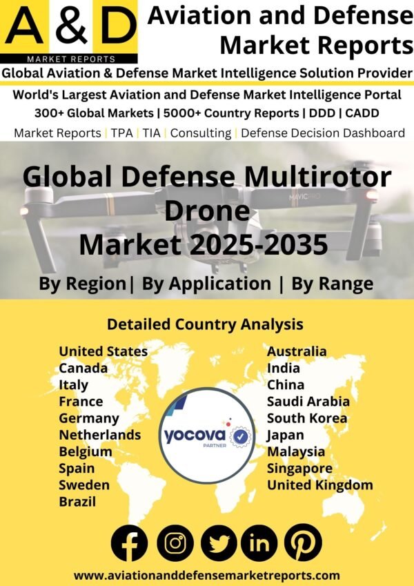 Global_Defense_Multirotor_Drone_Market