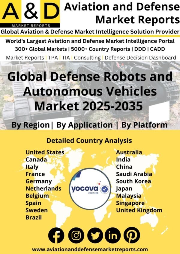 Global Defense Robots And Autonomous Vehicles Market