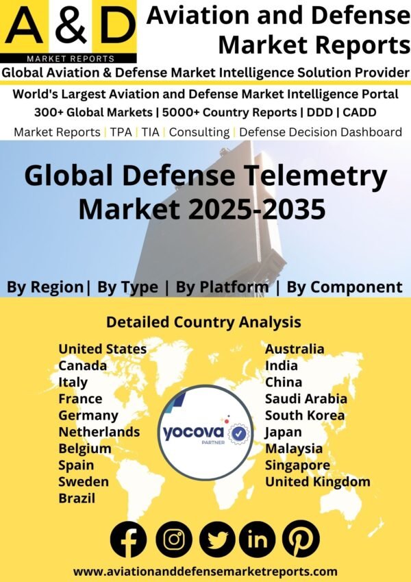 Global_Defense_Telemetry_Market_