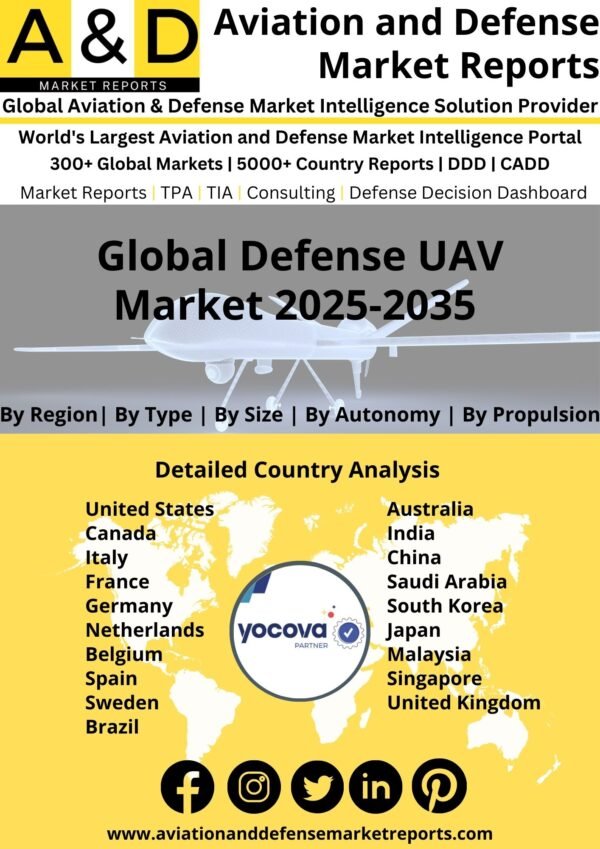 Global_Defense_UAV_Market_