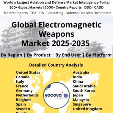 Global_Electromagnetic_Weapons_Market